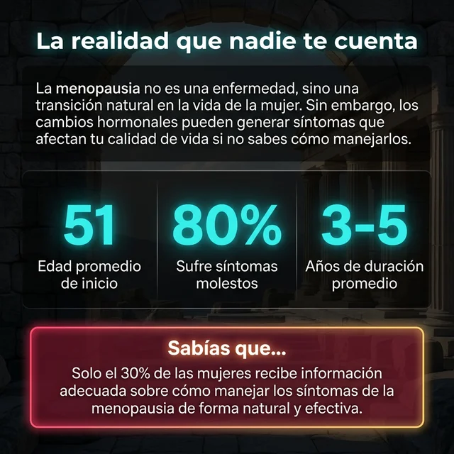 Infografía: La realidad de la menopausia - 51 años edad promedio de inicio, 80% sufre síntomas molestos, 3-5 años de duración promedio. Solo el 30% de las mujeres recibe información adecuada sobre cómo manejar los síntomas de la menopausia.