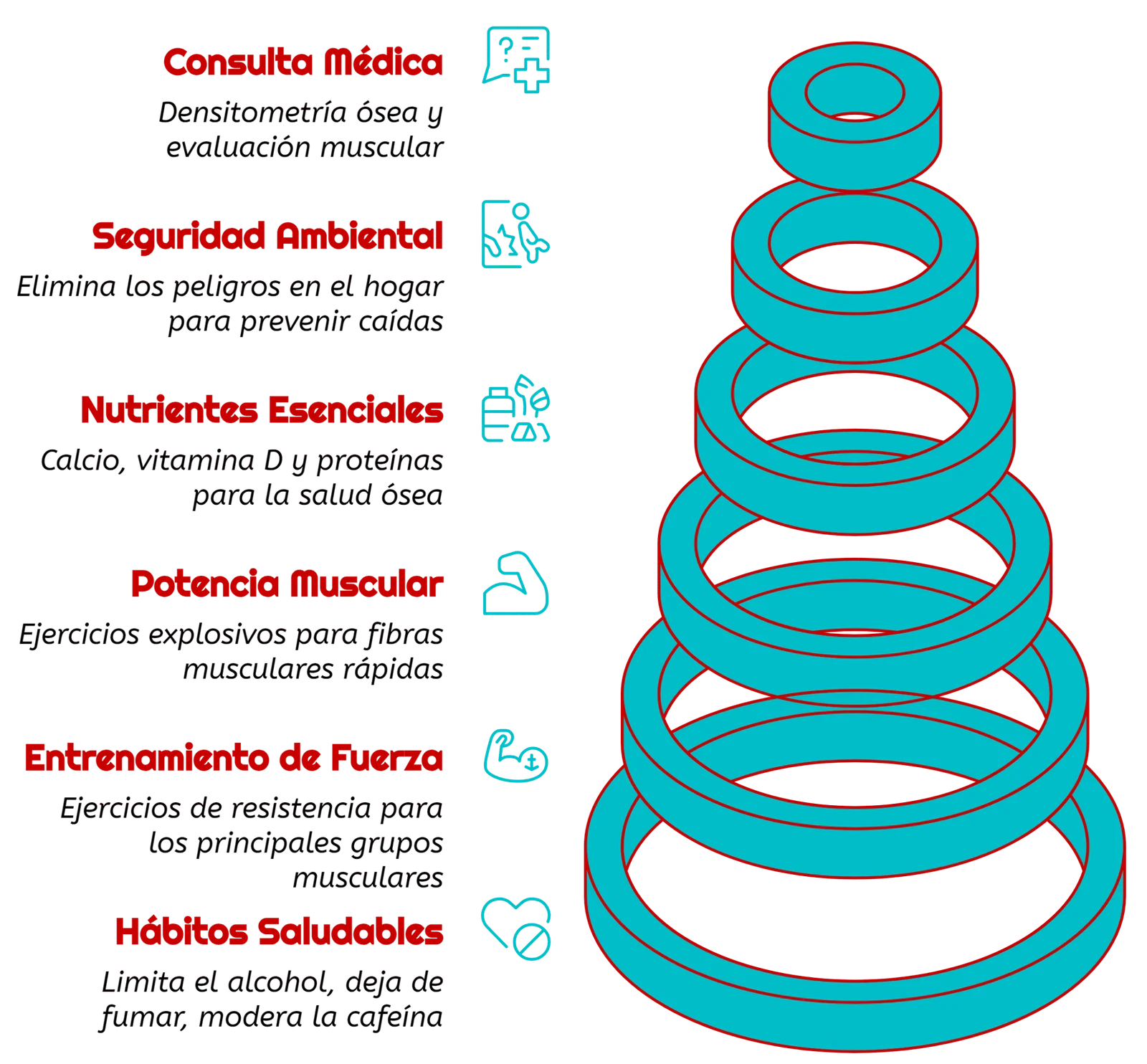 Prevención osteosarcopenia