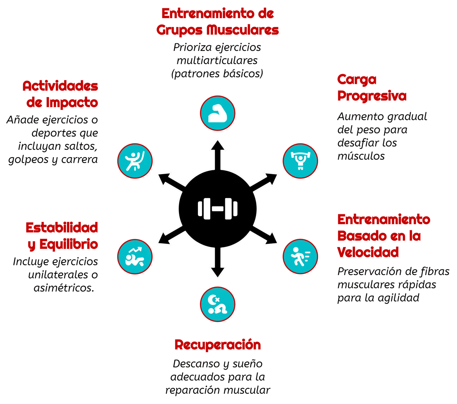 Pérdida de densidad ósea