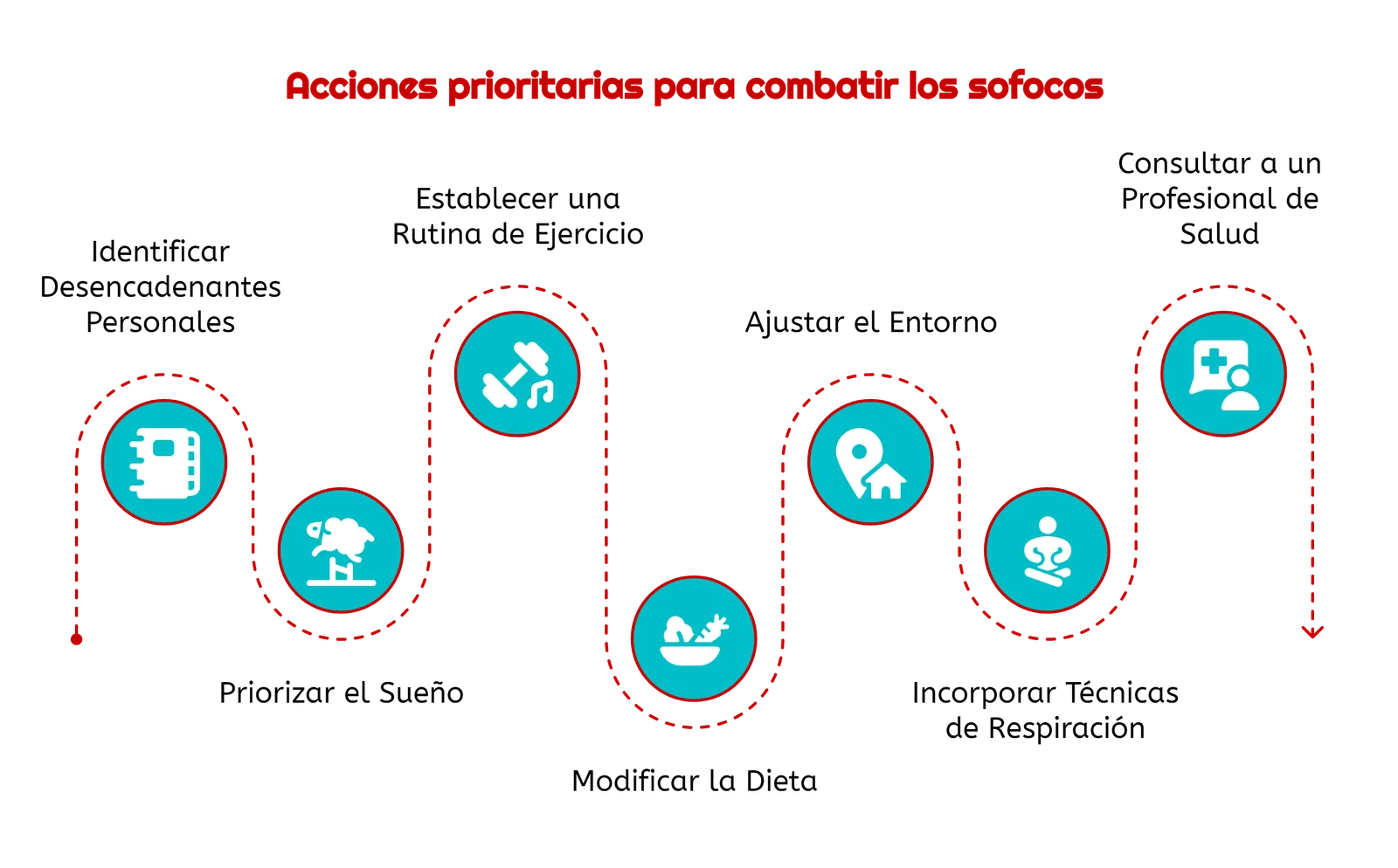 estrategia para combatir los sofocos
