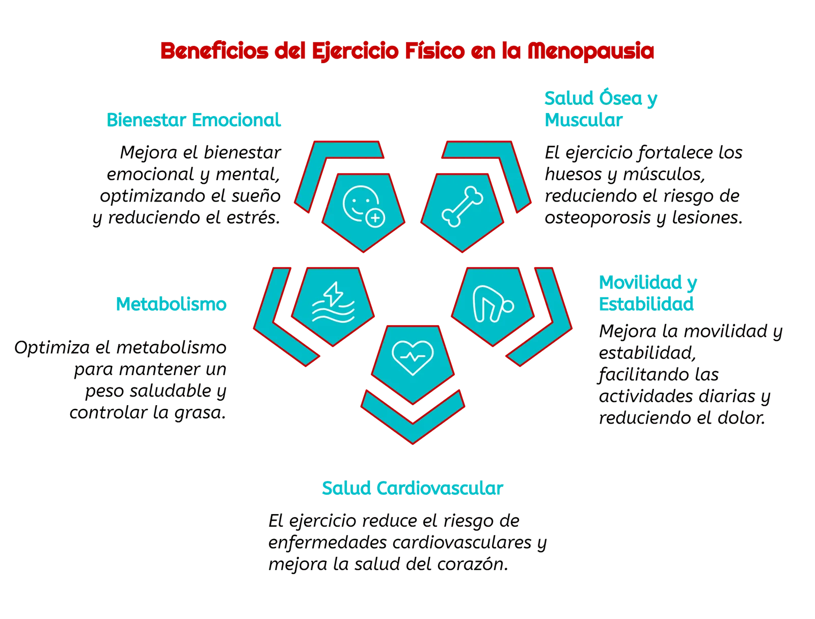 Beneficios del ejercicio físico en la menopausia